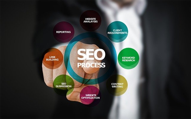 The Beginner's Guide to SEO Rankings and traffic through search engine optimization